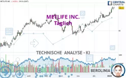 METLIFE INC. - Täglich