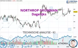 NORTHROP GRUMMAN - Dagelijks