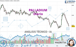 PALLADIUM - Diario