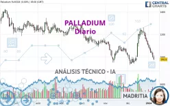 PALLADIUM - Diario