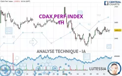 CDAX PERF INDEX - 1H