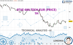 STXE 600 TECH EUR (PRICE) - 1H