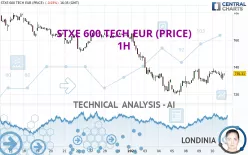 STXE 600 TECH EUR (PRICE) - 1H