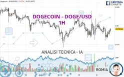 DOGECOIN - DOGE/USD - 1H