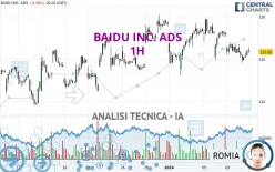 BAIDU INC. ADS - 1H