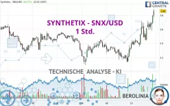 SYNTHETIX - SNX/USD - 1 Std.