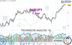 AUD/JPY - 1 uur