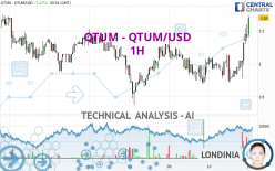 QTUM - QTUM/USD - 1H