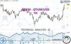 QTUM - QTUM/USD - 1H