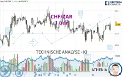 CHF/ZAR - 1 uur