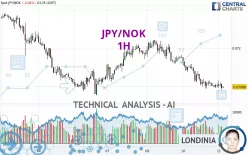 JPY/NOK - 1H