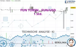 FUN TOKEN - FUN/USD - 1 Std.