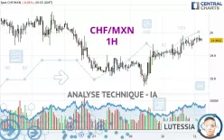 CHF/MXN - 1H