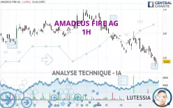 AMADEUS FIRE AG - 1H