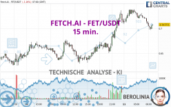 FETCH.AI - FET/USDT - 15 min.