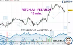 FETCH.AI - FET/USDT - 15 min.