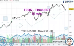 TRON - TRX/USDT - 15 min.