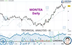 MONTEA - Daily