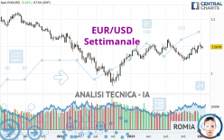 EUR/USD - Hebdomadaire