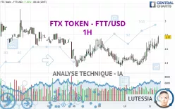 FTX TOKEN - FTT/USD - 1H