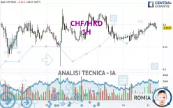 CHF/HKD - 1H