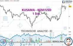 KUSAMA - KSM/USD - 1 Std.