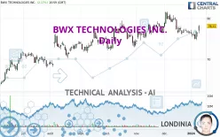 BWX TECHNOLOGIES INC. - Daily