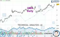 UMG - Daily