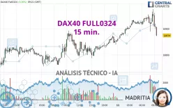 DAX40 FULL0325 - 15 min.