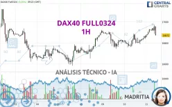 DAX40 FULL0325 - 1 uur