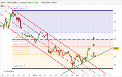 DASH - DASH/USD - 2H