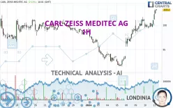 CARL ZEISS MEDITEC AG - 1H