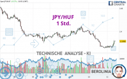 JPY/HUF - 1 Std.