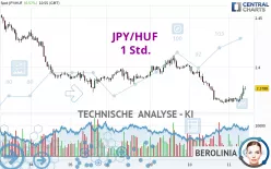 JPY/HUF - 1 Std.