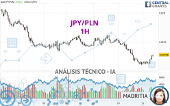 JPY/PLN - 1H