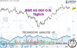 RWE AG INH O.N. - Täglich