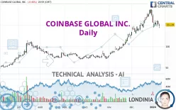 COINBASE GLOBAL INC. - Daily