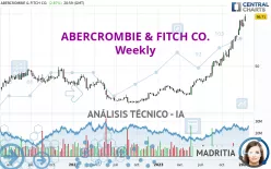 ABERCROMBIE &amp; FITCH CO. - Semanal