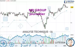 NRJ GROUP - Journalier