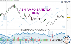 ABN AMRO BANK N.V. - Daily