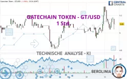 GATECHAIN TOKEN - GT/USD - 1 Std.