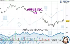 APPLE INC. - 1H