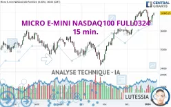 MICRO E-MINI NASDAQ100 FULL0325 - 15 min.