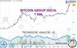 BITCOIN GROUP SEO.N. - 1 Std.