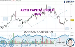 ARCH CAPITAL GROUP - Daily