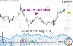 IOTA - MIOTA/USD - 1H