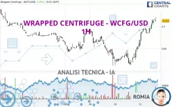 WRAPPED CENTRIFUGE - WCFG/USD - 1H