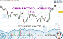 ORION PROTOCOL - ORN/USD - 1 Std.