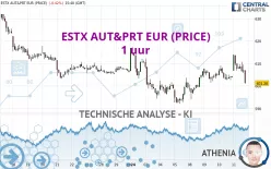 ESTX AUT&amp;PRT EUR (PRICE) - 1 uur