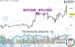 BITCOIN - BTC/USD - 1 uur